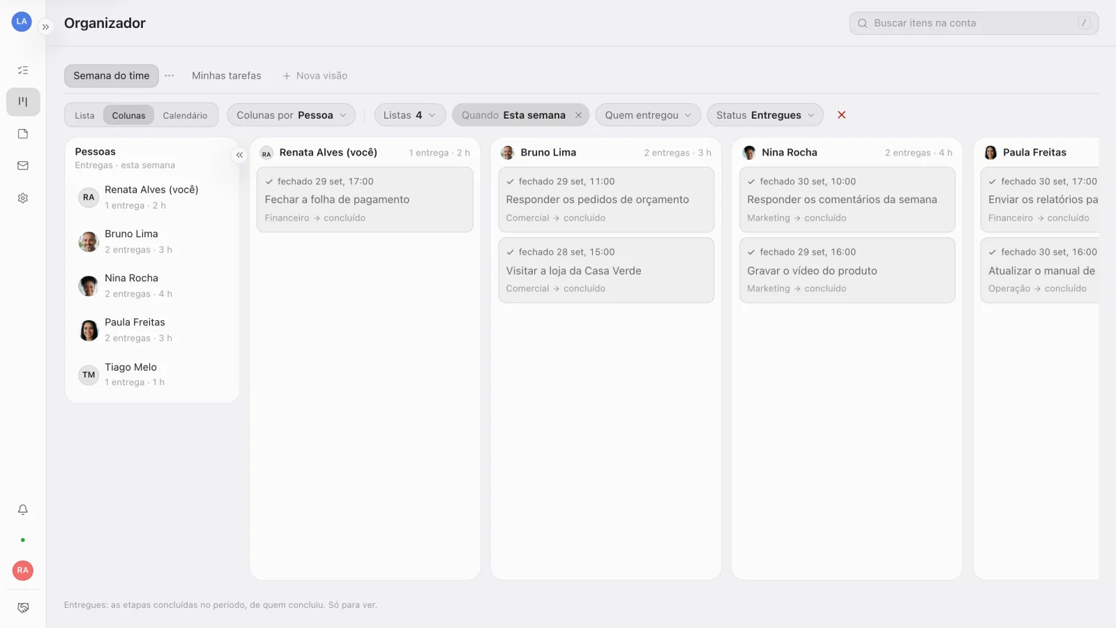 O modo Entregues do Organizador, com as entregas da semana de cada pessoa